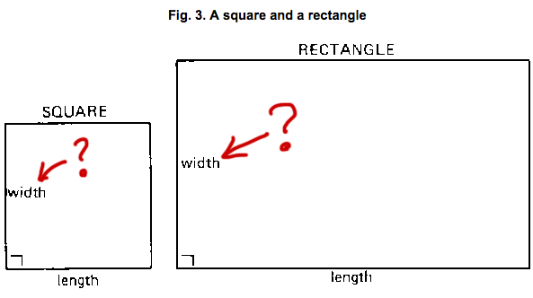 What exactly is “width” in geometry?